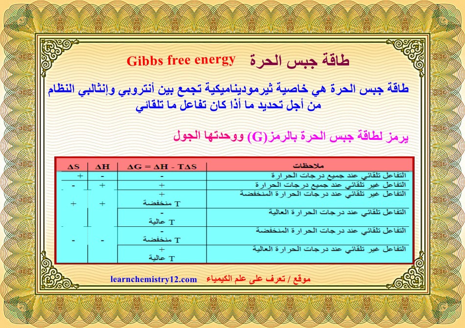 طاقة جبس الحرة Gibbs Free Energy