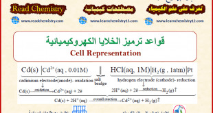علامات ( تعليم أو ترميز) الخلايا الكهروكيميائية Cell Representation