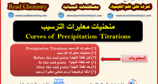 منحنيات معايرات الترسيب Curves of Precipitation Titrations