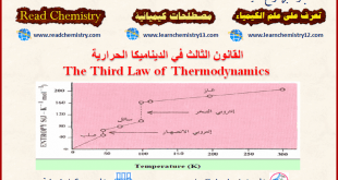 القانون الثالث للديناميكا الحرارية 3th Law of Thermodynamics