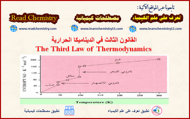 القانون الثالث للديناميكا الحرارية 3th Law of Thermodynamics