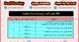 طاقة جبس الحرة Gibbs Free Energy