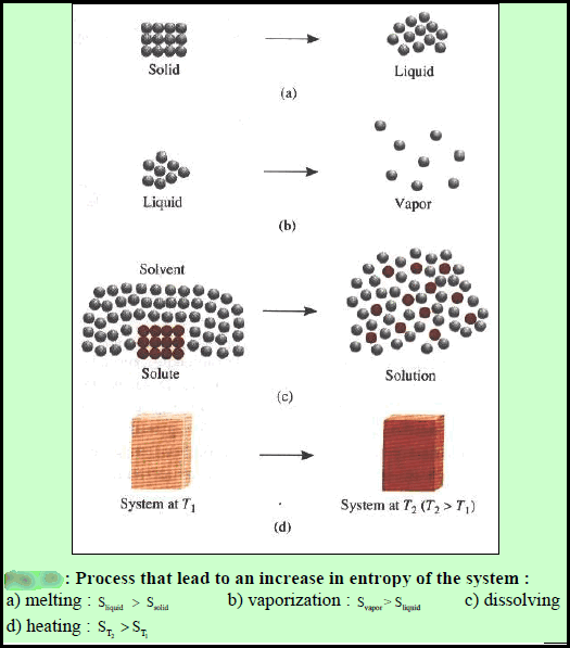 ما هو الأنتروبي ?What is ENTROPY