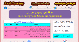 الطاقة الحرة Free Energy والإتزان الكيميائي