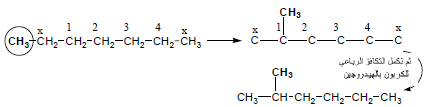 التشكل في الألكانات Isomerism in alkanes