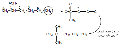 التشكل في الألكانات Isomerism in alkanes