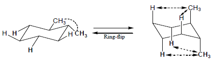 هيئة الألكانات الحلقية Conformation of Cycloalkanes