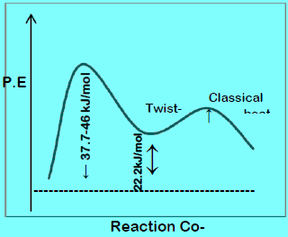 هيئة الألكانات الحلقية Conformation of Cycloalkanes
