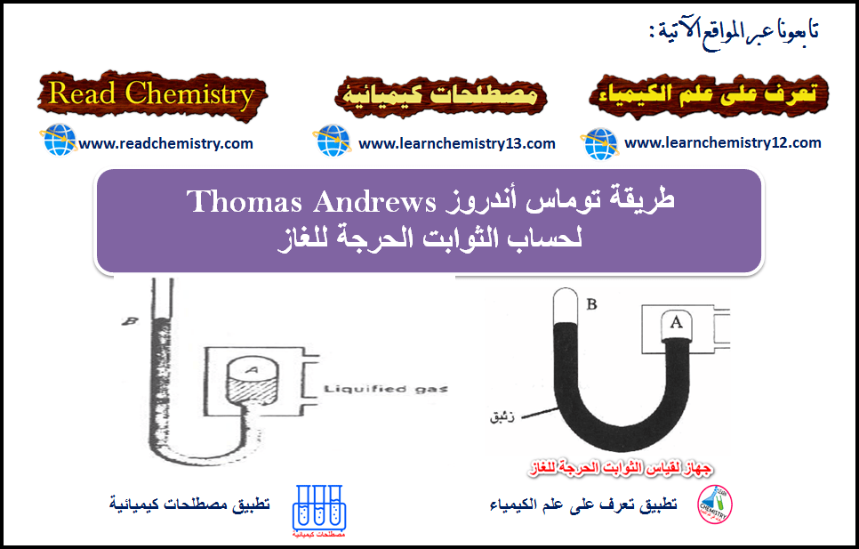 طريقة توماس آندروز(Thomas Andrews) لحساب الثوابت الحرجة للغاز