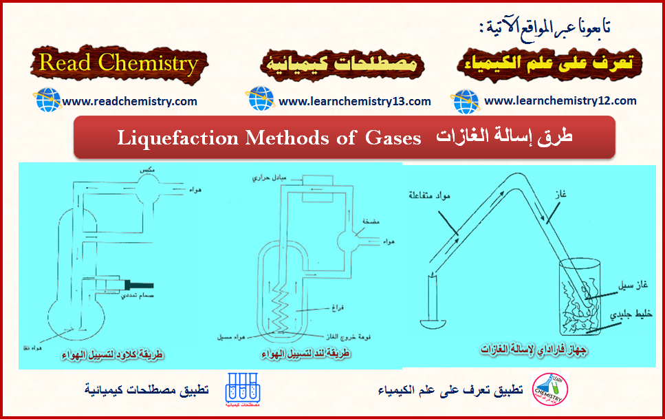 طرق إسالة الغازات Liquefaction Methods of Gases
