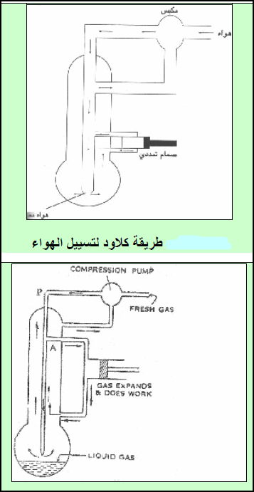 طرق إسالة الغازات Liquefaction Methods of Gases