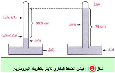 قياس الضغط البخاري للإيثر بالطريقة البارومترية