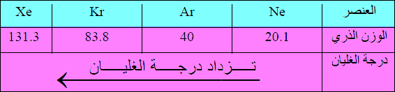 قوى التجاذب بين جزئيات السائل Intermolecular Forces