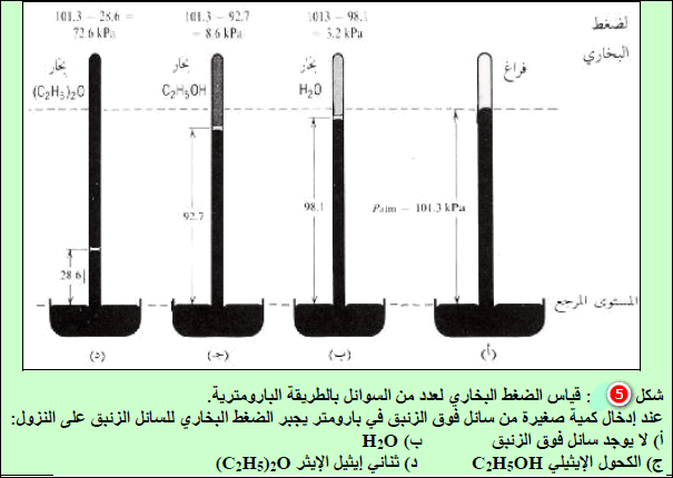 قياس الضغط البخاري لبعض السوائل بالطريقة البارومترية