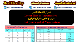 الحرارة الكامنة للتبخر (حرارة التبخير) Enthalpy of Vaporization