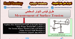 طرق قياس التوتر السطحي Measurement of Surface Tension