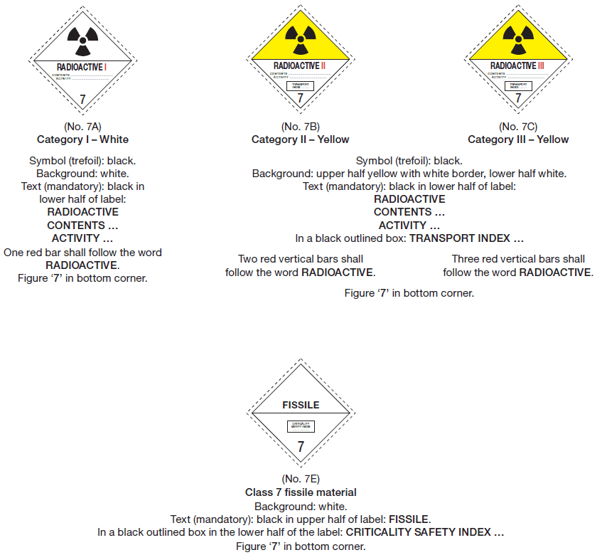 علامات وملصقات المواد المشعة
