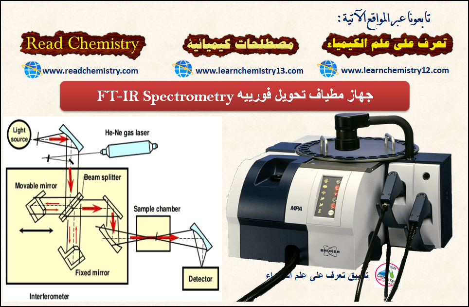 جهاز مطياف تحويل فورييه FT-IR Spectrometry
