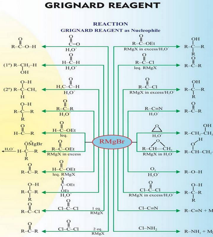 تفاعلات كواشف جرينارد Grignard Reagents Reactions