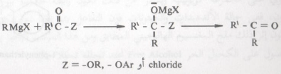 تفاعلات كواشف جرينارد Grignard Reagents Reactions
