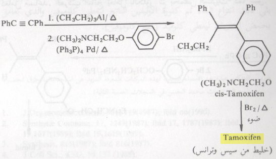 تطبيقات واستخدامات المركبات العضوية الفلزية Organometallic Compounds