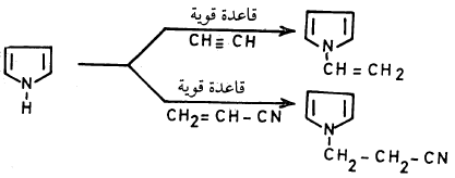 تفاعلات البيرول Pyrrole Reactions