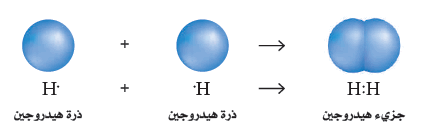 نوع الرابطة فى جزئ الهيدروجين هي: