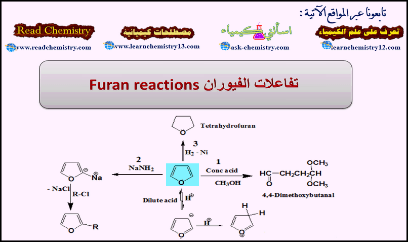 تفاعلات الفيوران Furan reactions