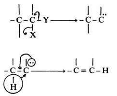 ميكانيكية تفاعلات الانتزاع/ الحذف Elimination reactions E1 , E2  