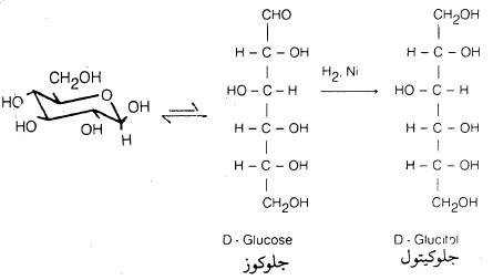 تفاعلات الكربوهيدرات أحادية التسكر Monosaccharides Reractions