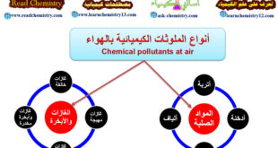 أنواع الملوثات الكيميائية بالهواء Chemical pollutants at air