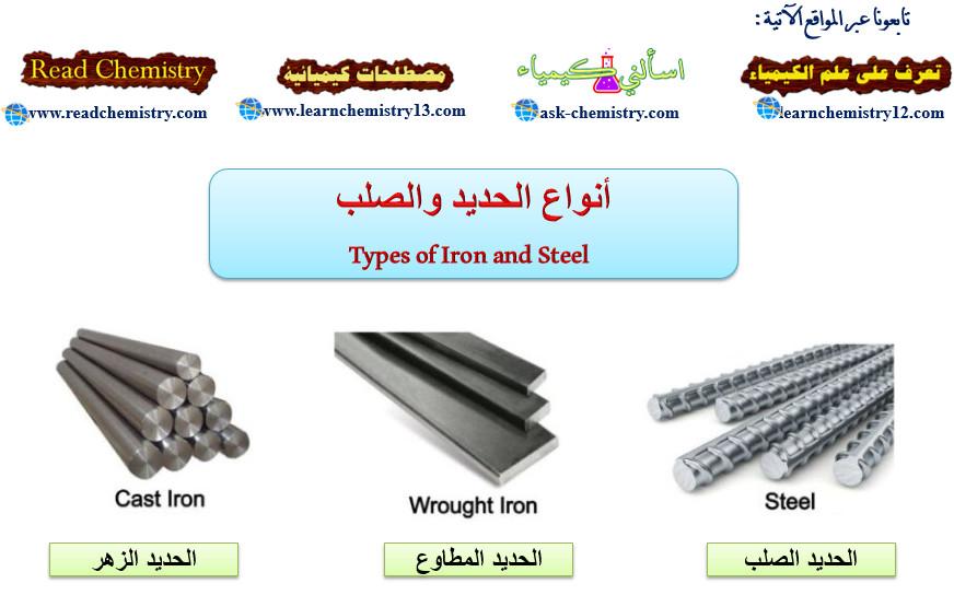 أنواع الحديد والصلب Types of Iron and Steel