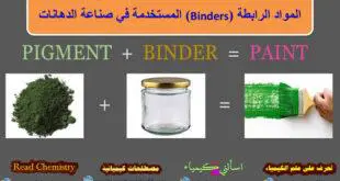 المواد الرابطة Binders المستخدمة في صناعة الدهانات