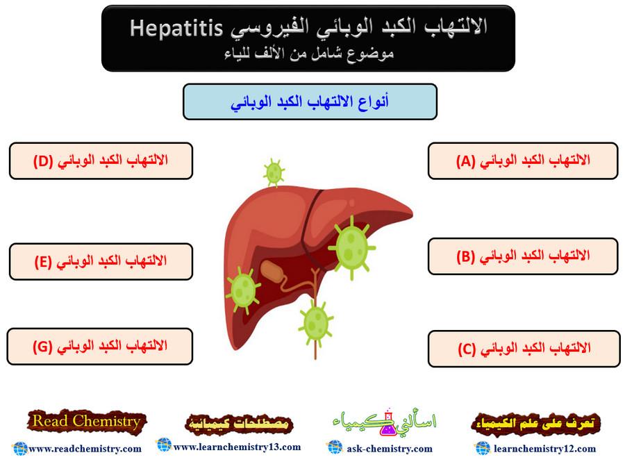 الالتهاب الكبدي الوبائي الفيروسي Hepatitis وأنواعه