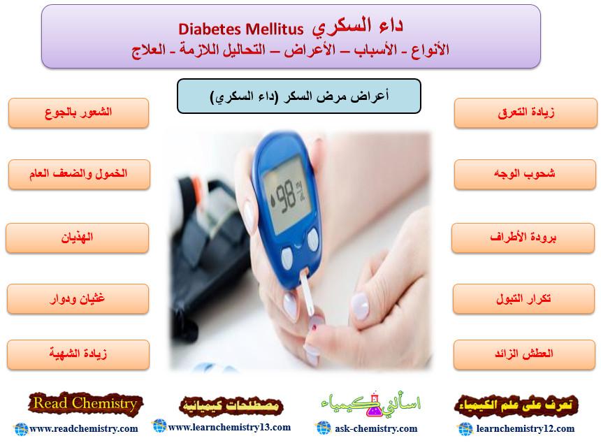 داء السكري Diabetes mellitus – الأسباب الأعراض العلاج