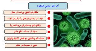 حمى التيفود أو الحمى المعوية Typhoid fever