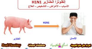 إنفلونزا الخنازير H1N1 - الأسباب الأعراض العلاج