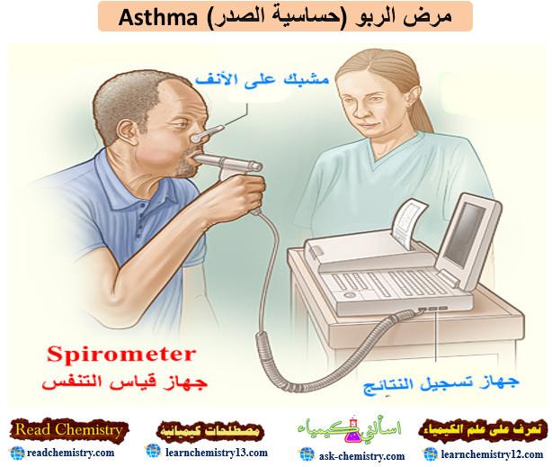 مرض الربو (حساسية الصدر) Asthma