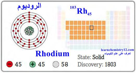 الروديوم Rhodium – الخواص الفيزيائية والكيميائية للروديوم