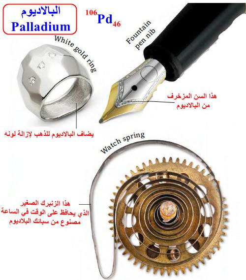 البالاديوم Palladium