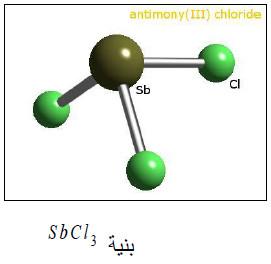 الأنتيمون Antimony – الخواص الفيزيائية والكيميائية للأنتيمون