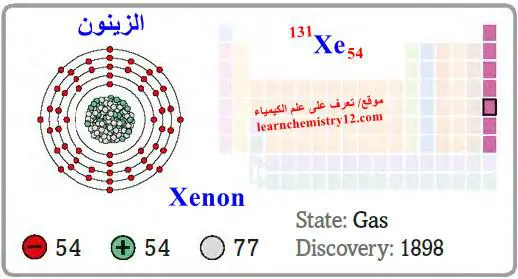 الزينون Xenon – الخواص الفيزيائية والكيميائية للزينون