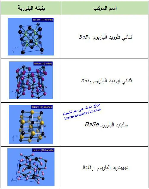 الباريوم Barium – الخواص الفيزيائية والكيميائية للباريوم
