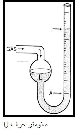 قياس الضغط - أجهزة قياس الضغط
