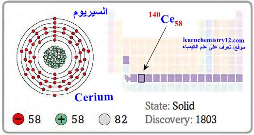 السيريوم Cerium – الخواص الفيزيائية والكيميائية للسيريوم