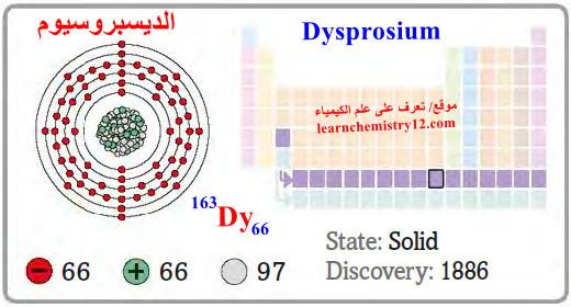 الديسبروسيوم Dysprosium – الخواص الفيزيائية والكيميائية