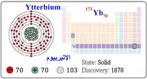 الإتيربيوم Ytterbium – الخواص الفيزيائية والكيميائية