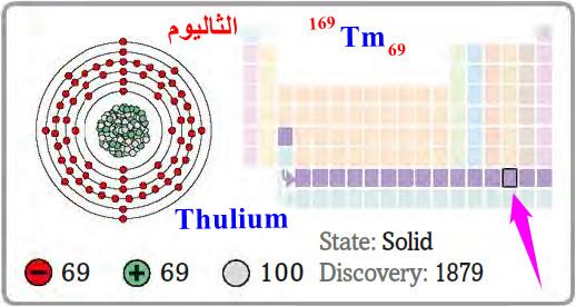 الثوليوم Thulium – الخواص الفيزيائية والكيميائية للثاليوم