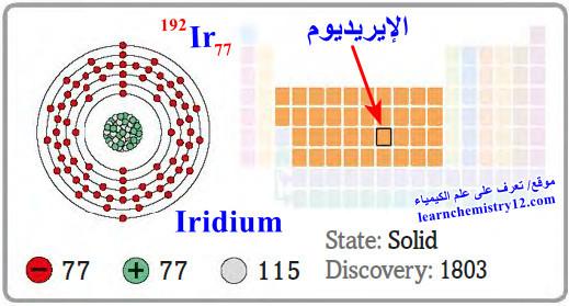 الإيريديوم Iridium – الخواص الفيزيائية والكيميائية