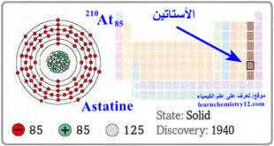 الأستاتين Astatine – الخواص الفيزيائية والكيميائية